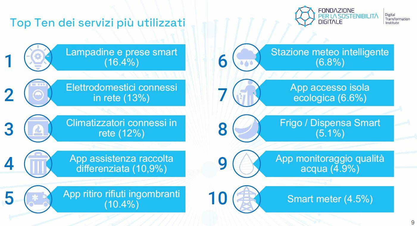 9 italiani su 10 praticano la raccolta differenziata