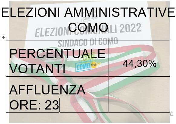 dati definitivi elezioni como e provincia amministrative per rinnovo sindaci e consigli comunali