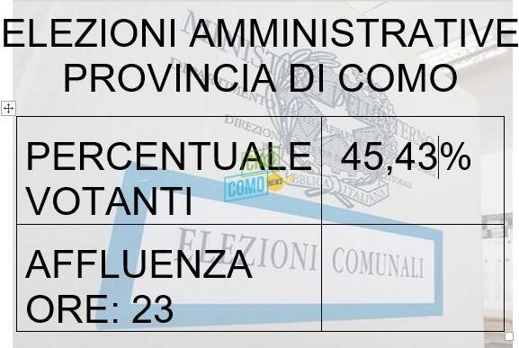 dati definitivi elezioni como e provincia amministrative per rinnovo sindaci e consigli comunali