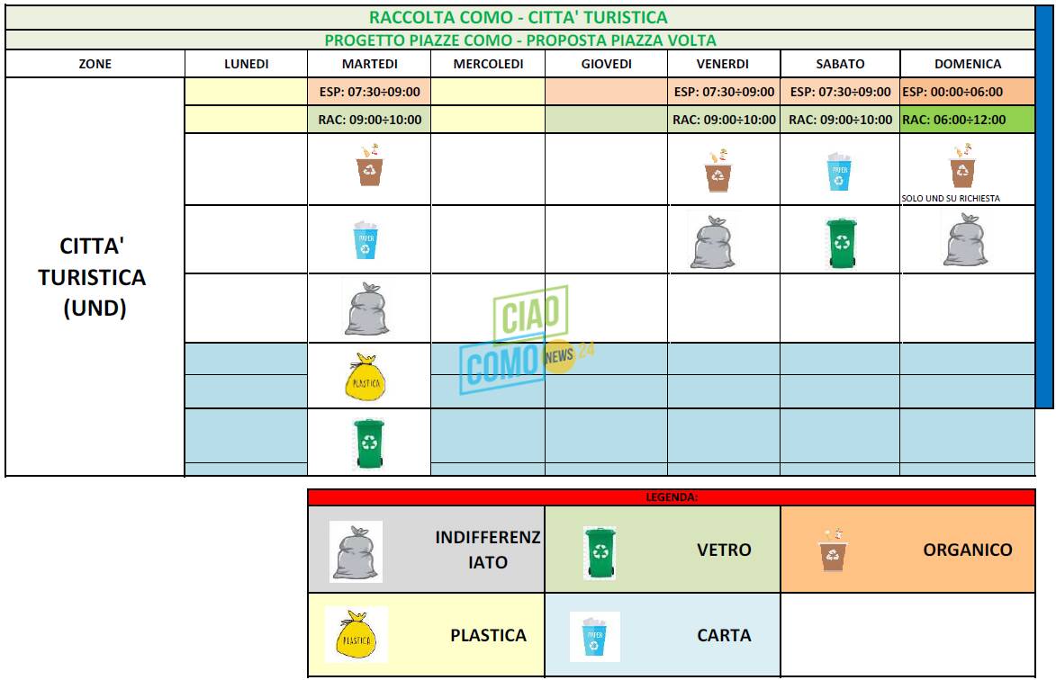 raccolta rifiuti, modalità differenti per piazza volta como bidoni zona raccolta