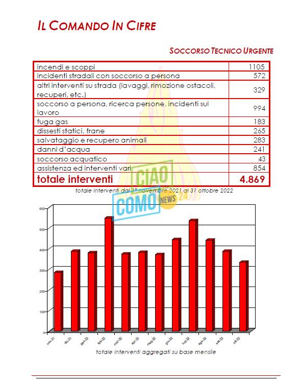 festa santa barbara vigili del fuoco comando provinciale ed anche slide dei numeri