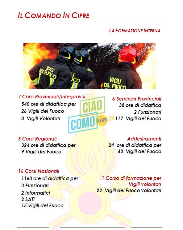 festa santa barbara vigili del fuoco comando provinciale ed anche slide dei numeri