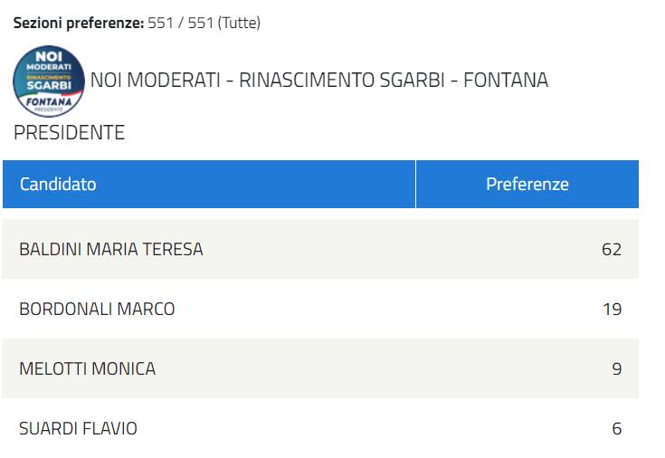 liste elezioni regionali 