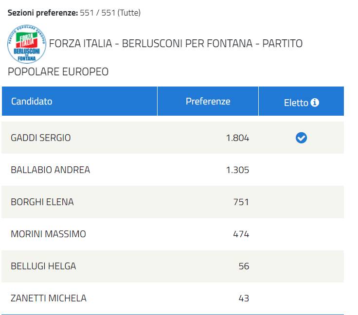 liste elezioni regionali 