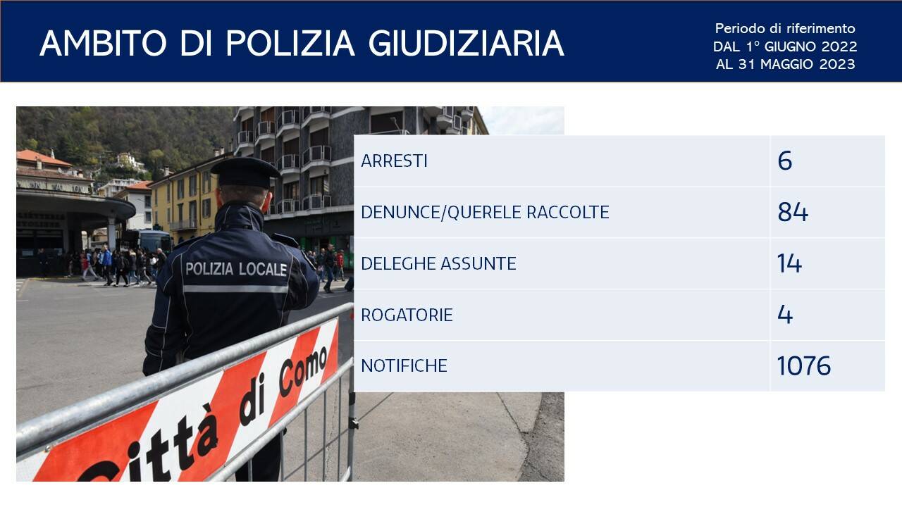 attività e slide polizia locale per anno 22/23