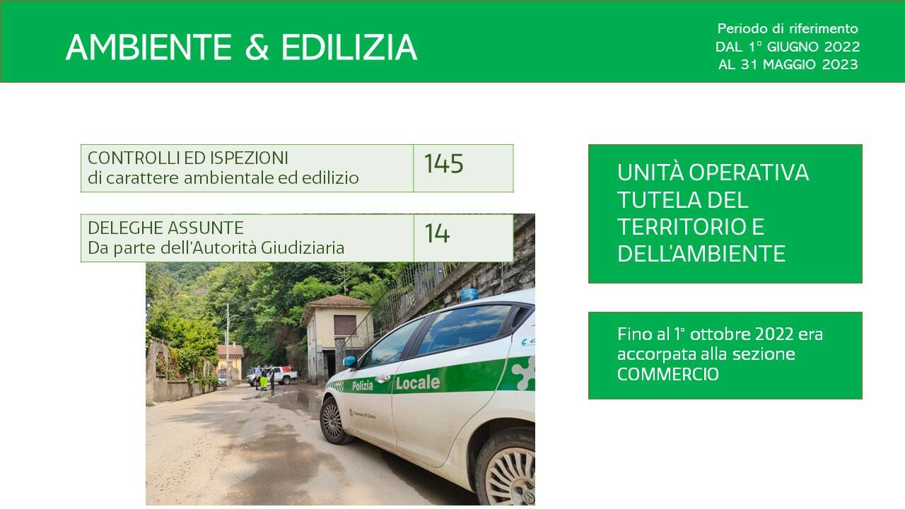 attività e slide polizia locale per anno 22/23