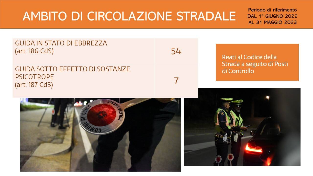 attività e slide polizia locale per anno 22/23