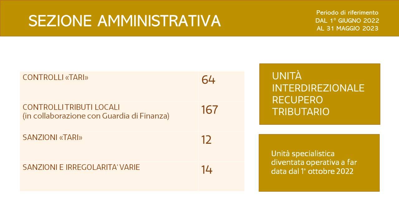 attività e slide polizia locale per anno 22/23