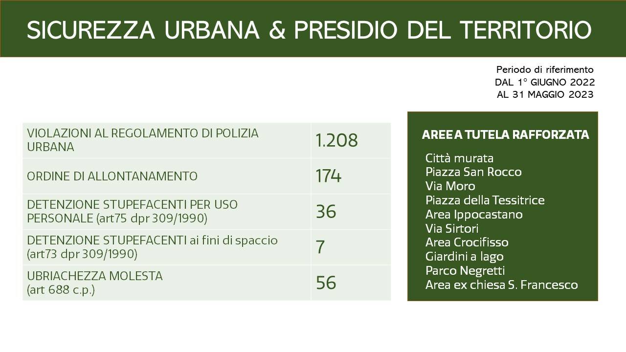 attività e slide polizia locale per anno 22/23