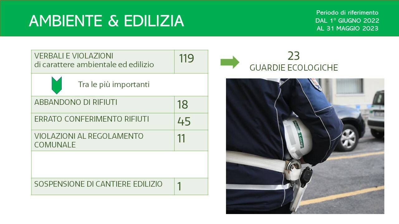 attività e slide polizia locale per anno 22/23