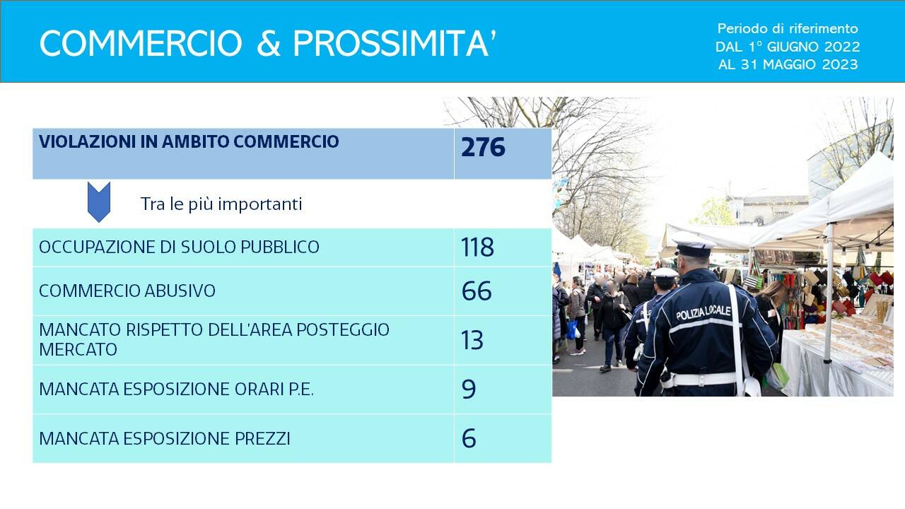 attività e slide polizia locale per anno 22/23